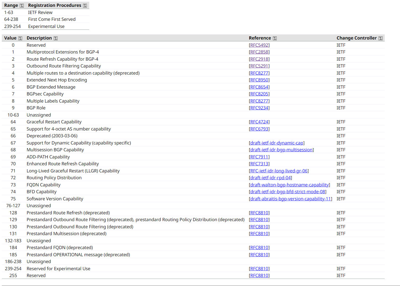 BGP-Open-Capability-Codes.png