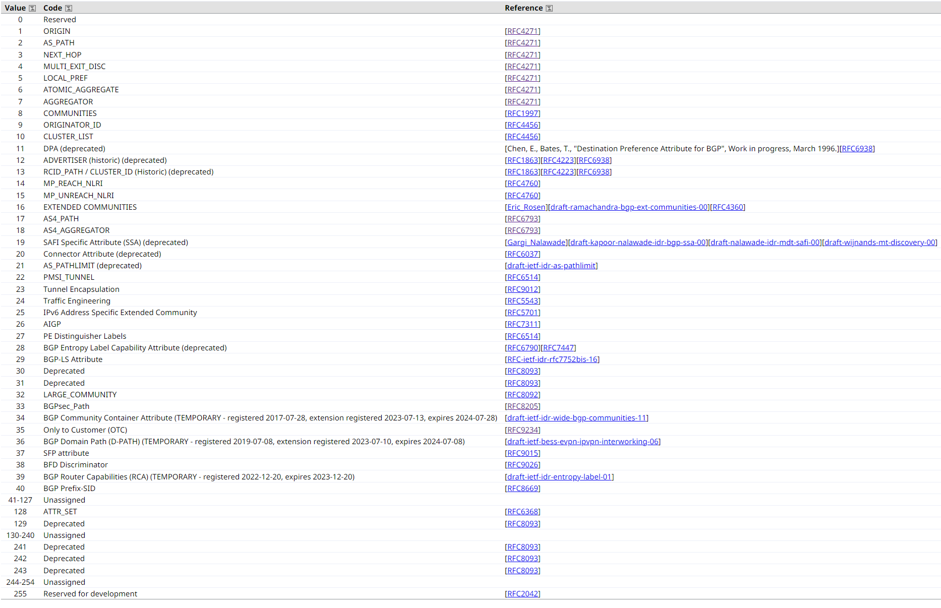 BGP-Update-Path-Attribute