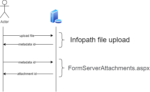 InfoPath-UploadFile